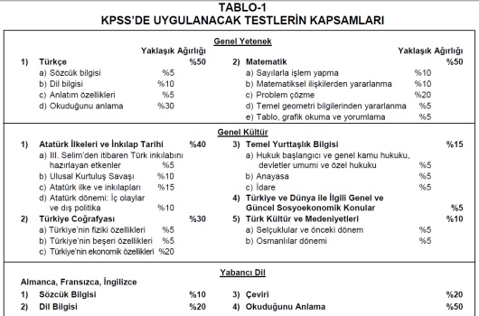 2009-KPSS A Grubu ve Öğretmenlik Sınav Kılavuzu - Memurlar.Net