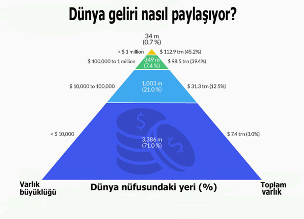 bcdturkey gelir dagilimi Risk Yönetimi   Neler Oluyor ?