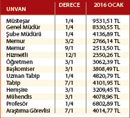 Memur maaşı 2016'da ne kadara çıkacak?