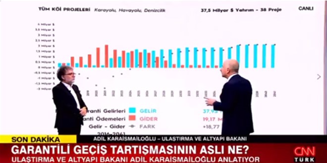 Ulaştırma Bakanı, garantili geçişte başabaş yılını açıkladı