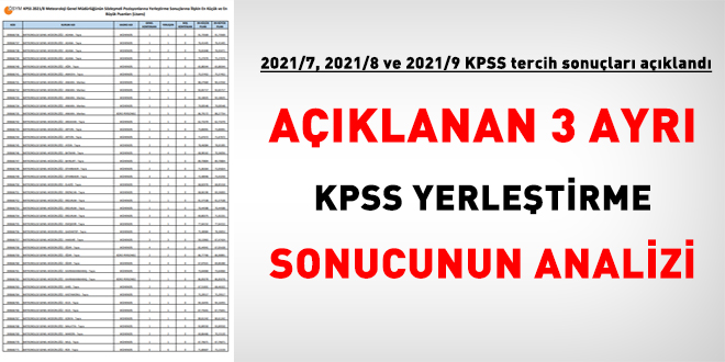 Bugn aklanan 3 KPSS tercih yerletirme sonucunun analizi