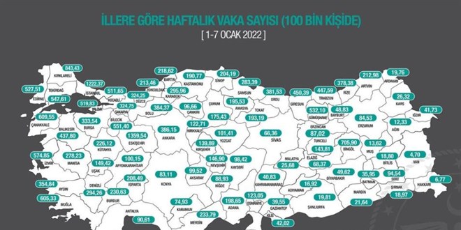 İllere göre haftalık vaka sayısı açıklandı
