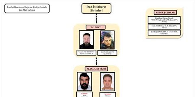 İran istihbaratının Türkiye'deki taşeron şirketine MİT operasyonu