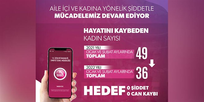 2022'nin ilk 2 ayında 36 kadın öldürüldü