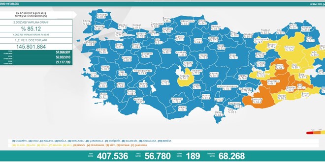 Gnlk koronavirs vaka saylar akland