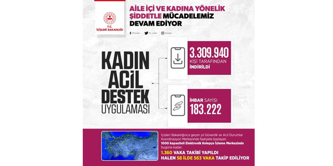 İçişleri Bakanlığı: Elektronik Kelepçe İzleme Merkezi'nde 58 ilde 563 vaka takip ediliyor