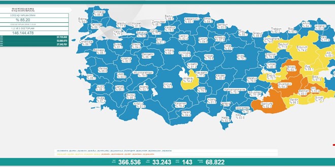 Son 24 saatte koronavirüsten 143 kişi hayatını kaybetti