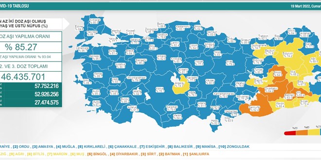 Günlük koronavirüs verileri açıklandı