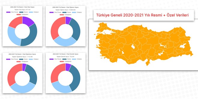 MEB Örgün eğitim istatistiklerini yayımladı