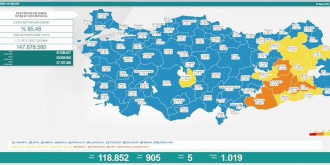 Kovid-19 vaka sayısı binin altına düştü