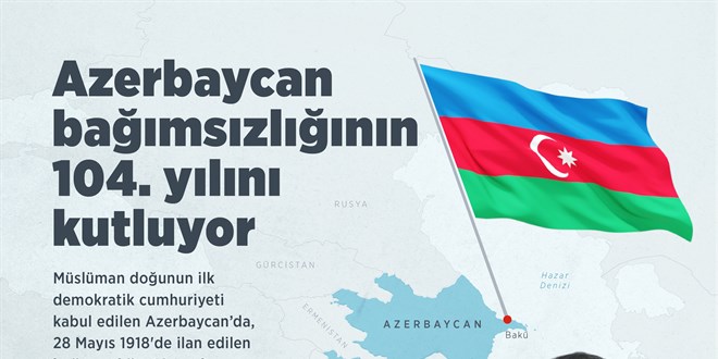 Azerbaycan bağımsızlığının 104. yılını kutluyor
