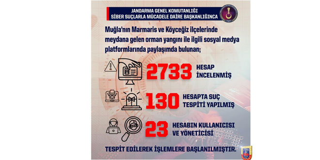Jandarmadan orman yangınlarına sosyal medyada yakın takip
