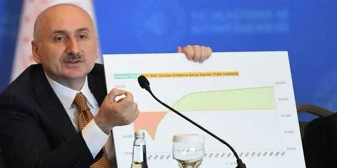 Yap-İşlet-Devret ile devletin kasasından bir kuruş çıkmadı