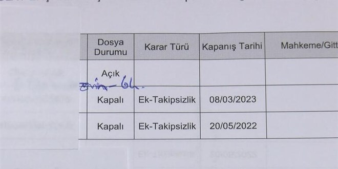 Şikayetçi olduğu kocası, takipsizlik kararı verildiği gün öldürdü