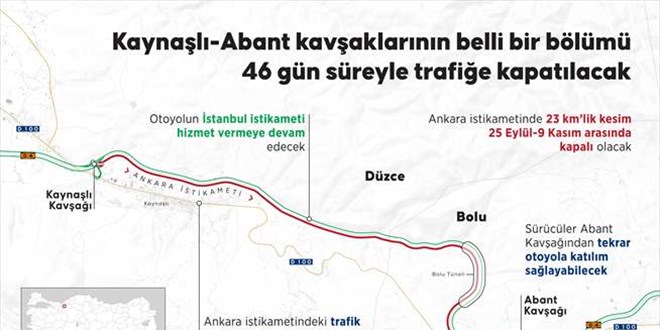 Kaynaşlı-Abant kavşaklarının belli bir bölümü 46 gün süreyle trafiğe kapatılacak