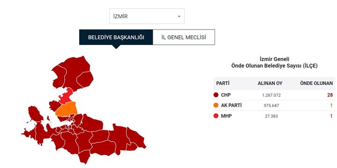 İzmir'in 25 ilçesine yeni başkan