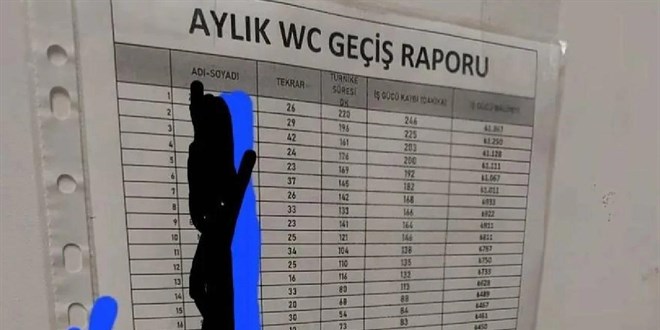 Patron işçilerin tuvalet sürelerini not etti