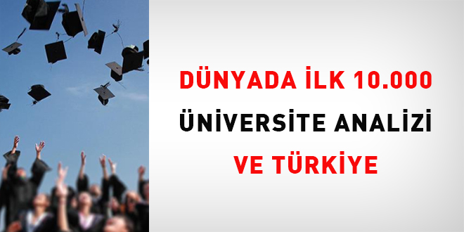 Dünyadaki İlk 10.000 Üniversite Analizi ve Türkiye