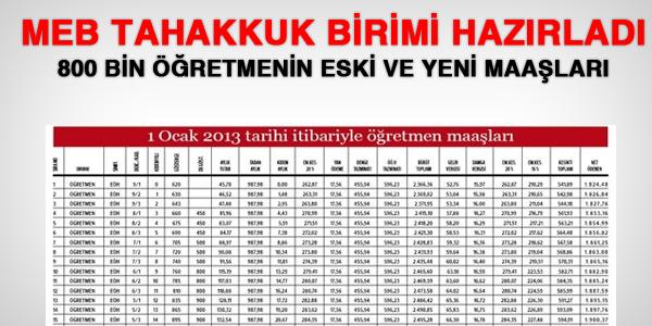 800 bin öğretmenin 2013 maaşları