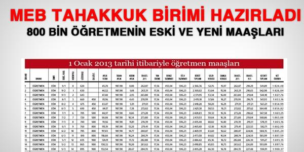 800 bin retmenin 2013 maalar