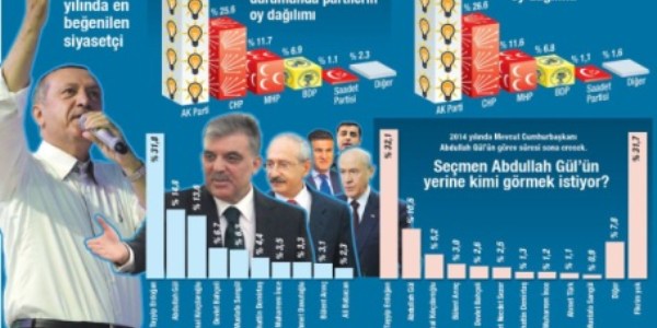 AK Parti'nin oyu yüzde 52.4