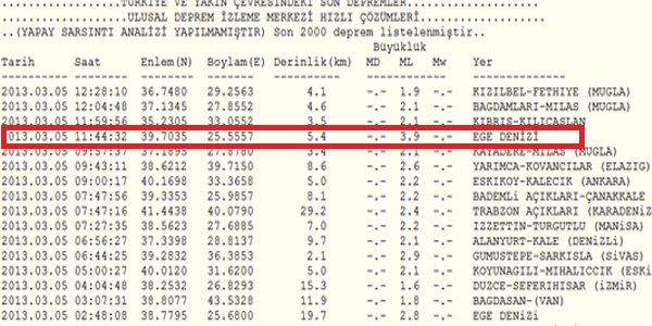 Bozcaada açıklarında 3.9 büyüklüğünde deprem