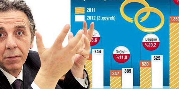 'Boşanma dalgası Türkiye'ye geliyor!'