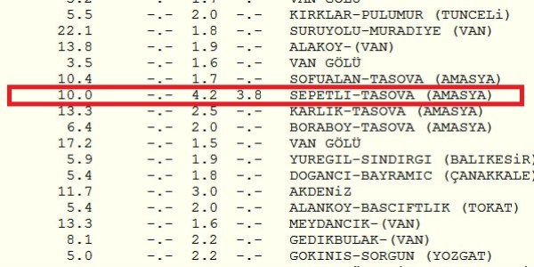 Amasya'da deprem