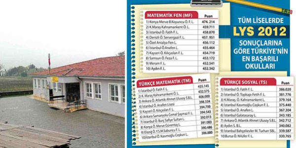 İşte Türkiye'nin şampiyon liseleri