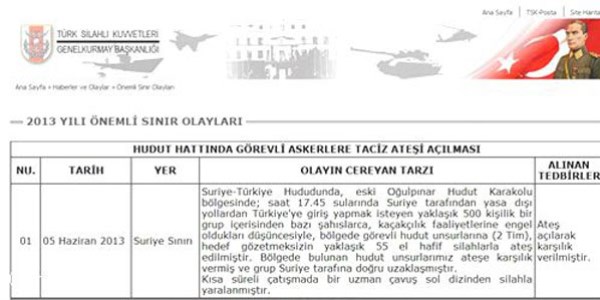 Sınırda görevli birliğe ateş açıldı: 1 yaralı