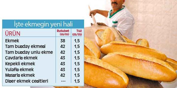 Katkısız ekmek dönemi 1 Temmuz'da başlıyor
