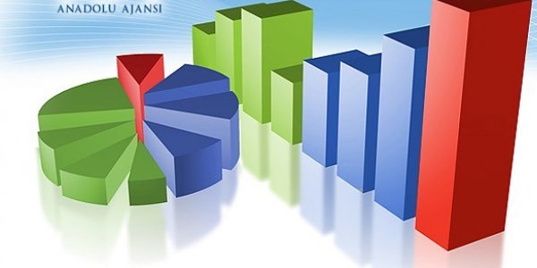 Haziran ayı enflasyon beklentisi yüzde 0,09