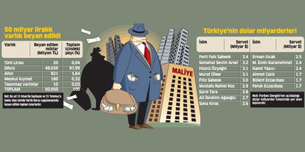 10 milyar dolarlık meçhul zengin