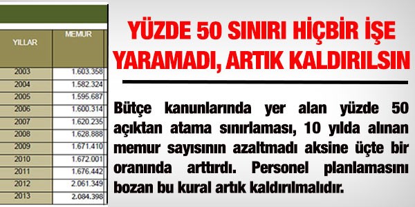 Bütçe kanunu, memur alımını sınırlandırmasın