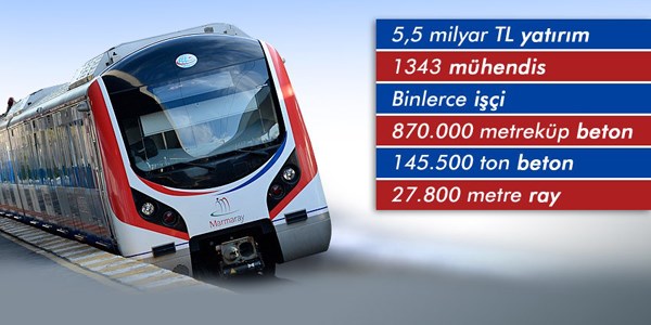 Marmaray hakkında herşey