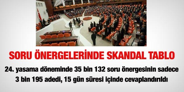 Bakanlar, milletvekillerini takmıyor