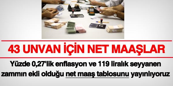 2014 yılı net memur maaşları....