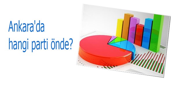 Ankara'da hangi parti önde?