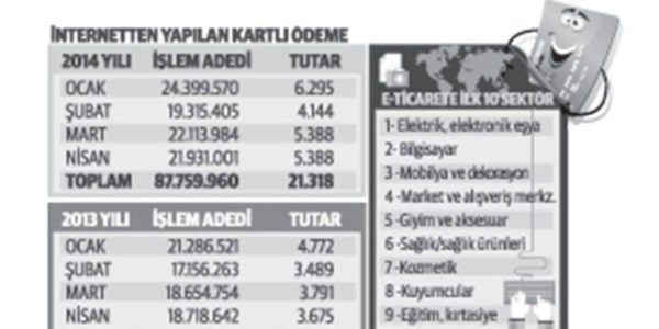 Sanal ticaret 40 milyara kouyor