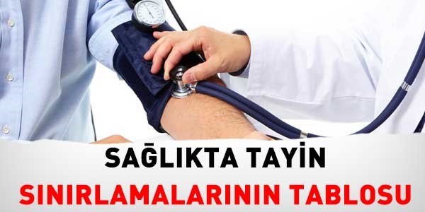 Sağlıkta, tayin sınırlamaları