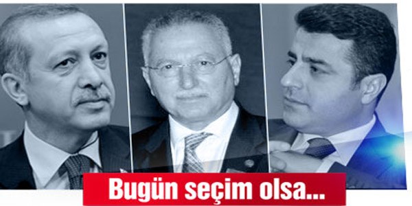 İşte son cumhurbaşkanlığı seçim anketi!
