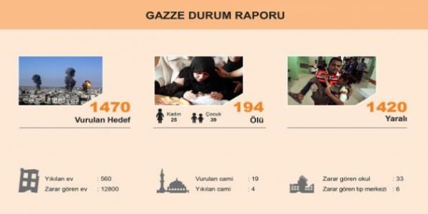 Erdoğan'dan İsrail'e sert eleştiri