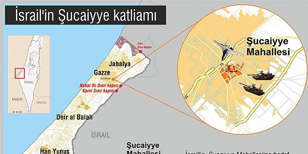 Şucaiyye katliamında 72 kişi öldü