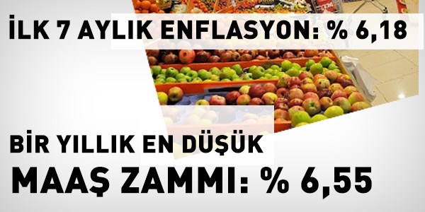 7 aylık enflasyon yüzde 6.18 oldu