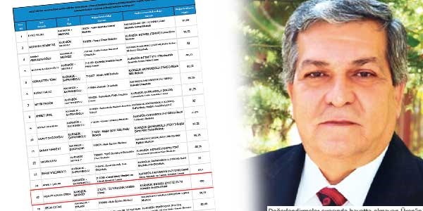 Ölen müdüre 100 tam puan