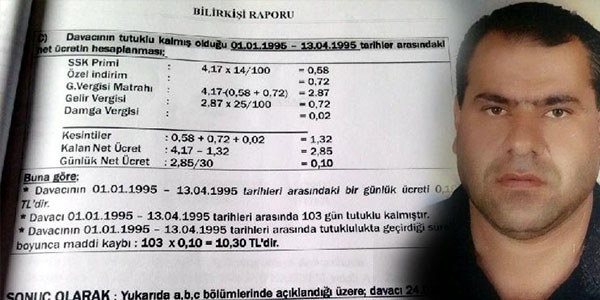 414 gün hapis cezasının bedeli 33.84 lira!