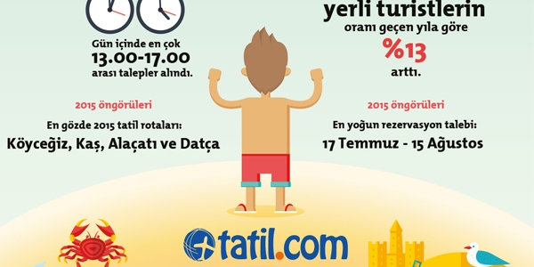 Tatil.com Türkiye'nin yaz tatili haritasını çıkardı