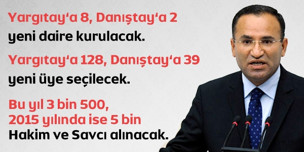Yargıtay'a 128, Danıştay'a 39 yeni üye seçilecek