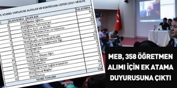 MEB, 358 retmen alacak