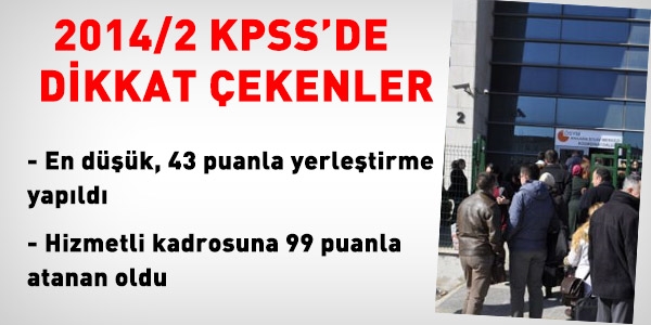 KPSS'de, en dk, 43 puanla atama yapld